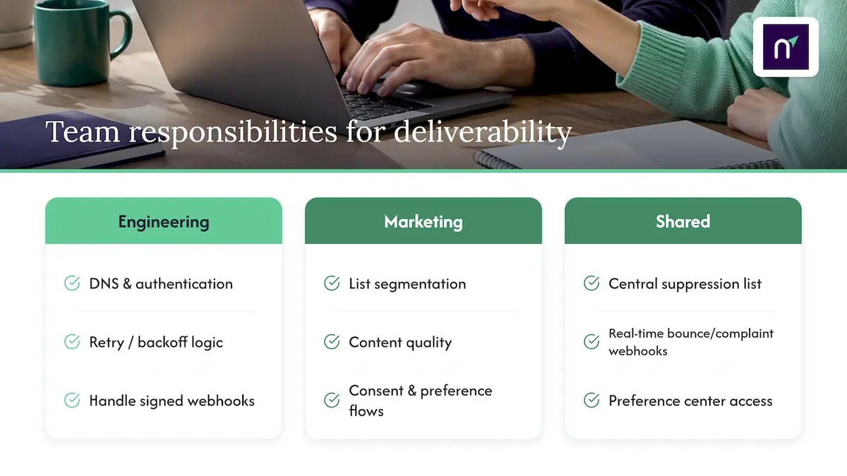 Execution notes for teams: coordinating engineering and marketing — overview diagram