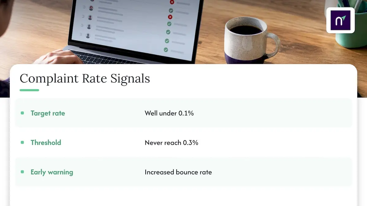 Complaint rate thresholds and bounce warning