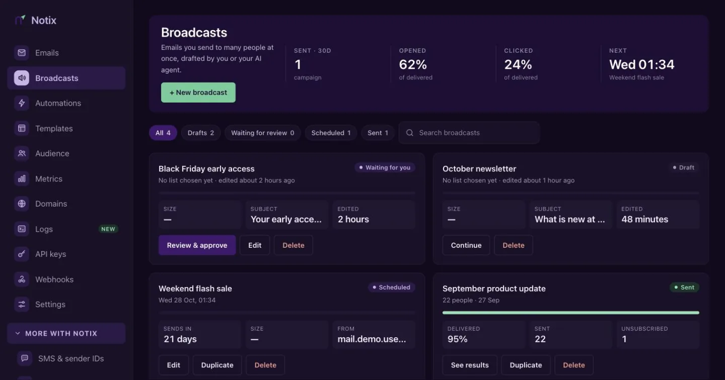 The Broadcasts table with status filters, a search box and one row per broadcast