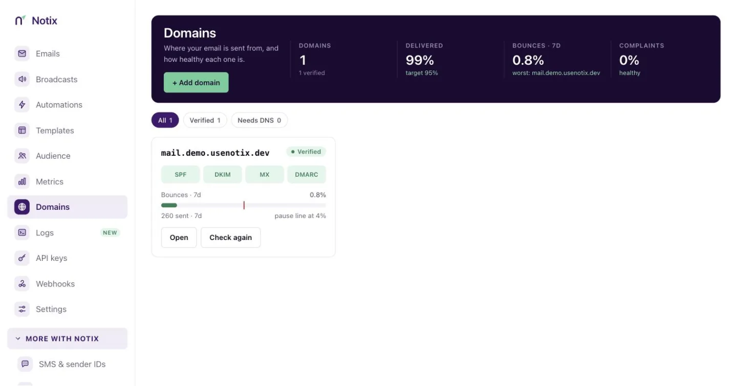 The Domains page with four verified domains and their health