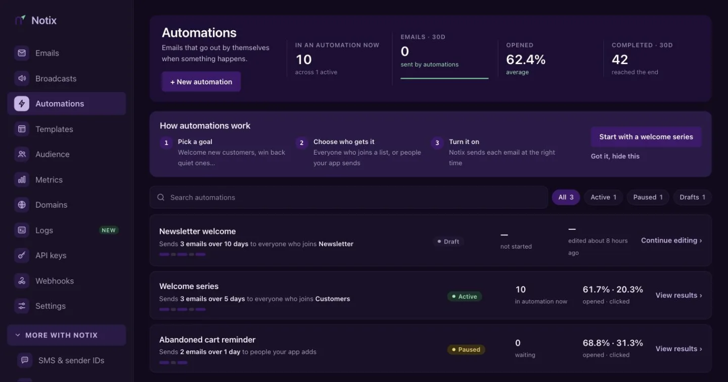 The Automations page listing automations and how many people are in each