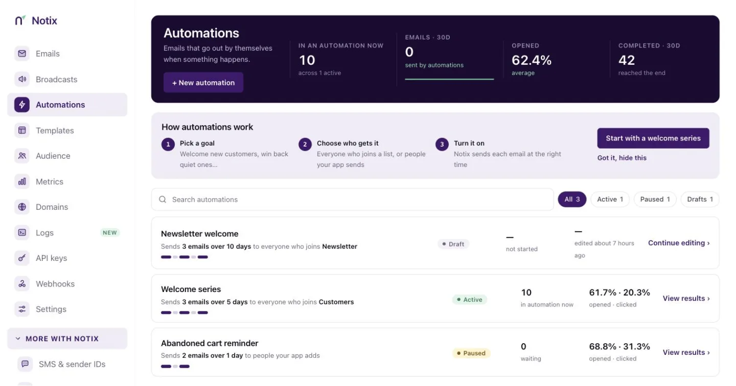 The Automations page listing automations and how many people are in each
