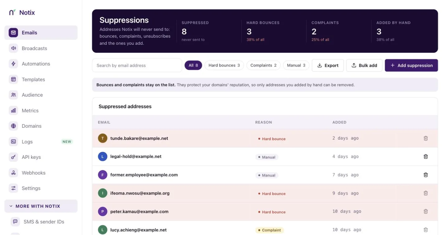 The Suppressions page listing suppressed addresses and why